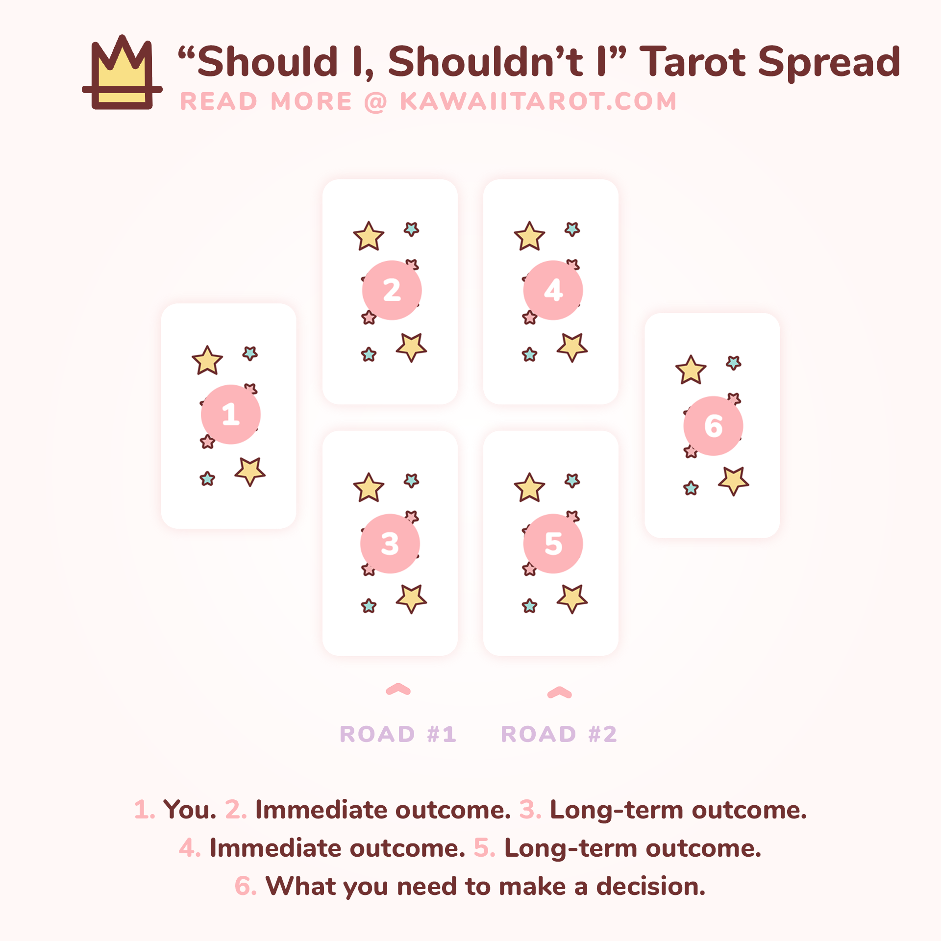 “Should I, Shouldn’t I” Tarot